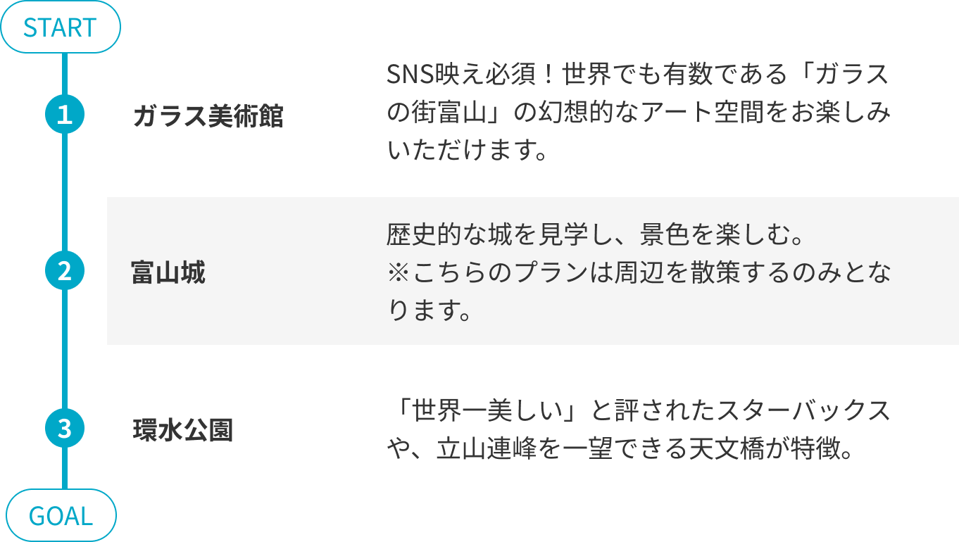ライトプランのコース内容
