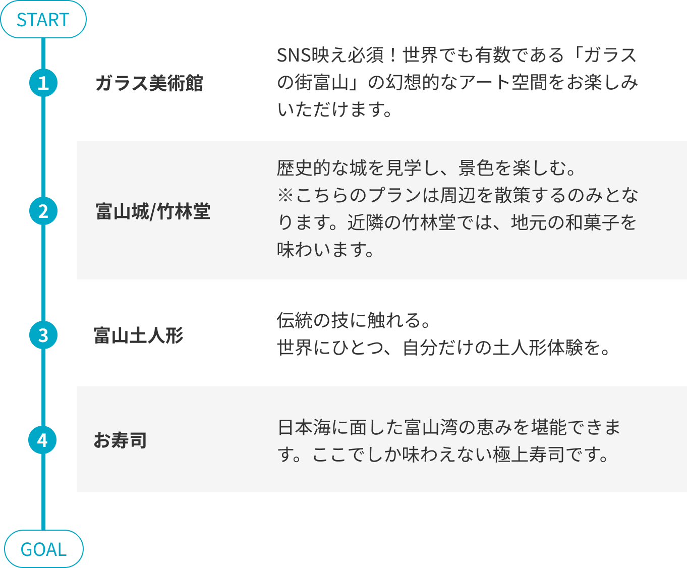 スタンダードプランのコース内容